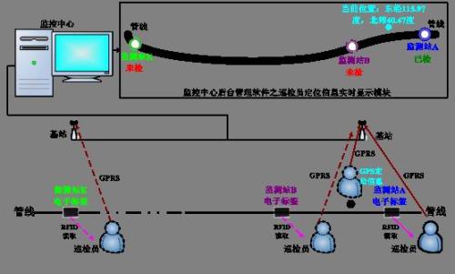 闽侯县巡更系统八号