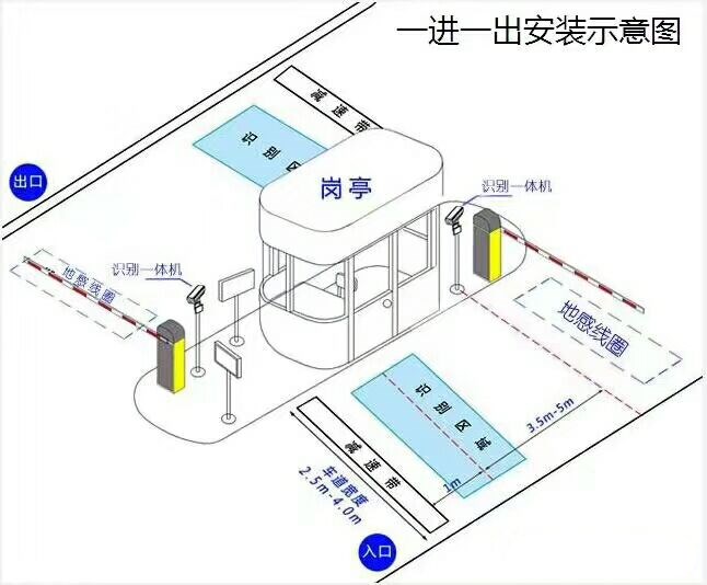 闽侯县标准车牌识别系统安装图