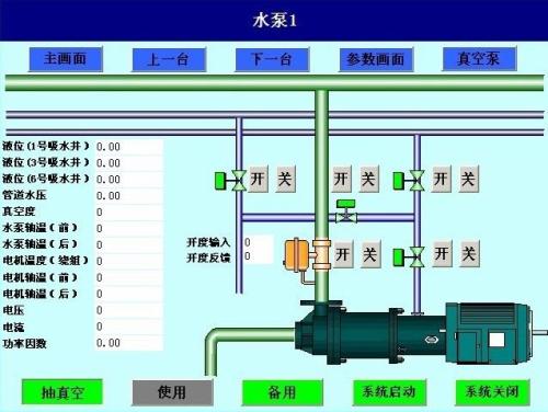 闽侯县水泵自动控制系统八号