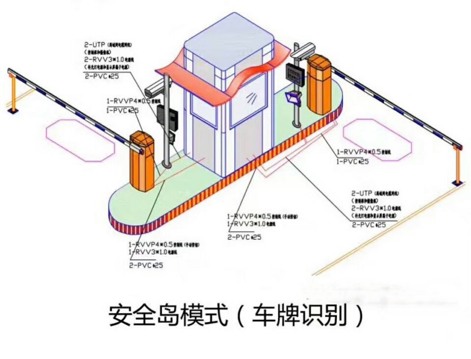 闽侯县双通道带岗亭车牌识别