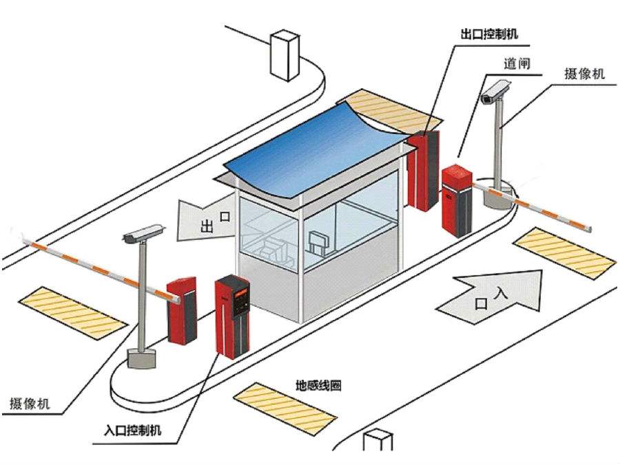 闽侯县标准双通道刷卡停车系统安装示意